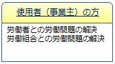 使用者（事業主）の方