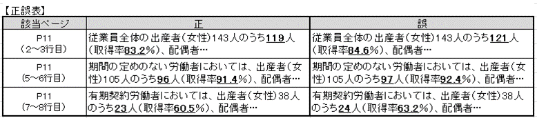 平成30年修正