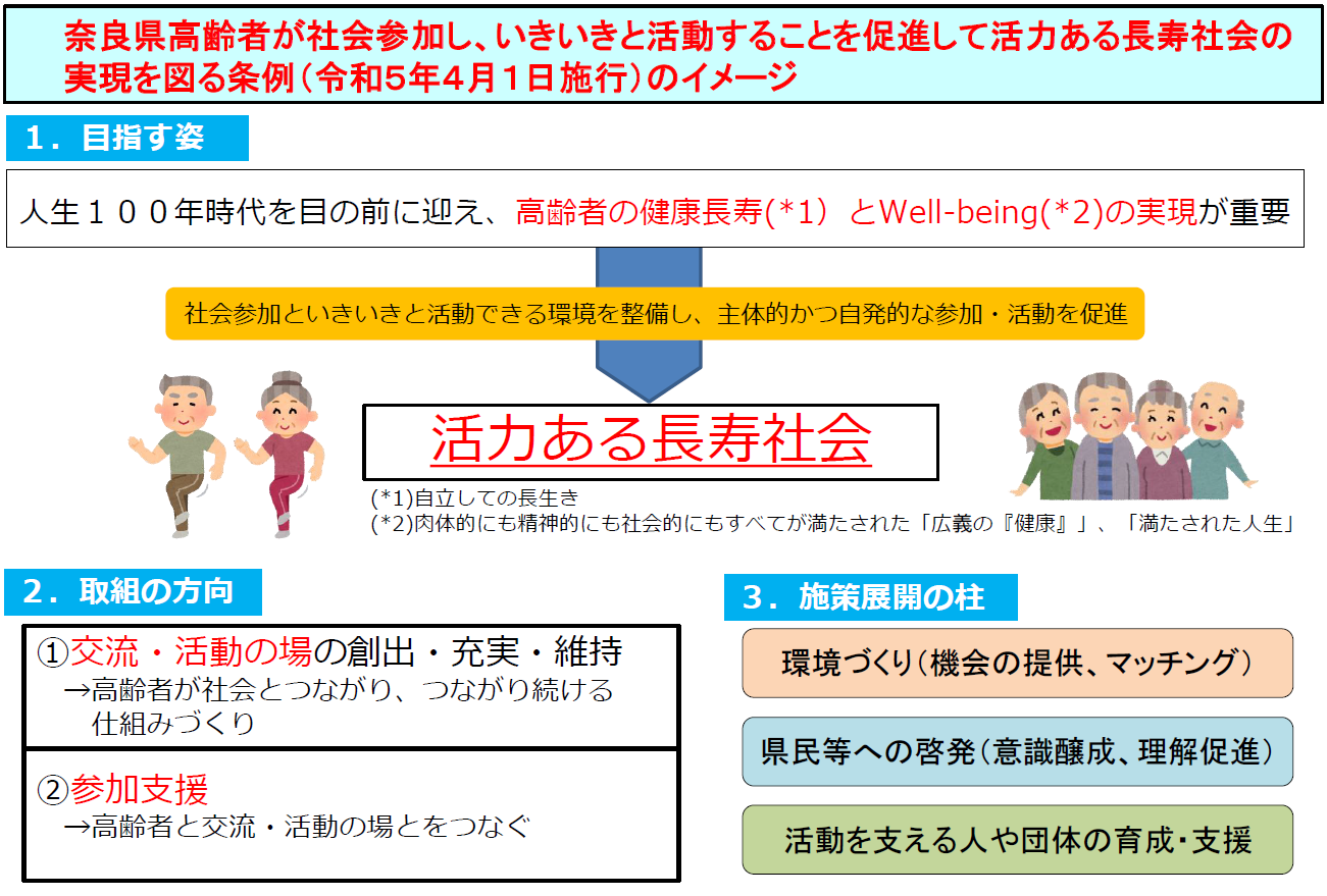 条例のイメージ図