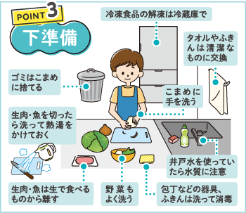 ポイント3　下準備