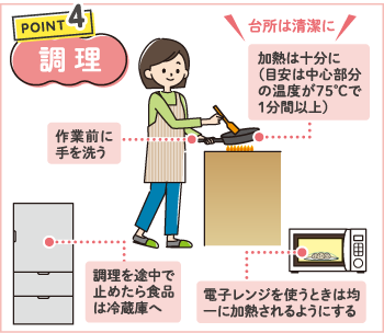 ポイント4　調理