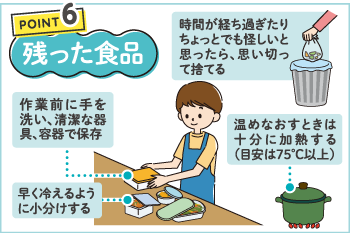ポイント6　残った食品