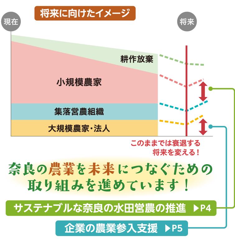 将来に向けたイメージ