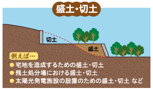 盛土・切土