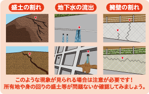 盛土の割れ・地下水の流出・擁壁の割れ