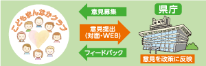 こどもまんなかクラブの流れ