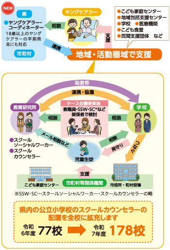 地域・活動圏域で支援