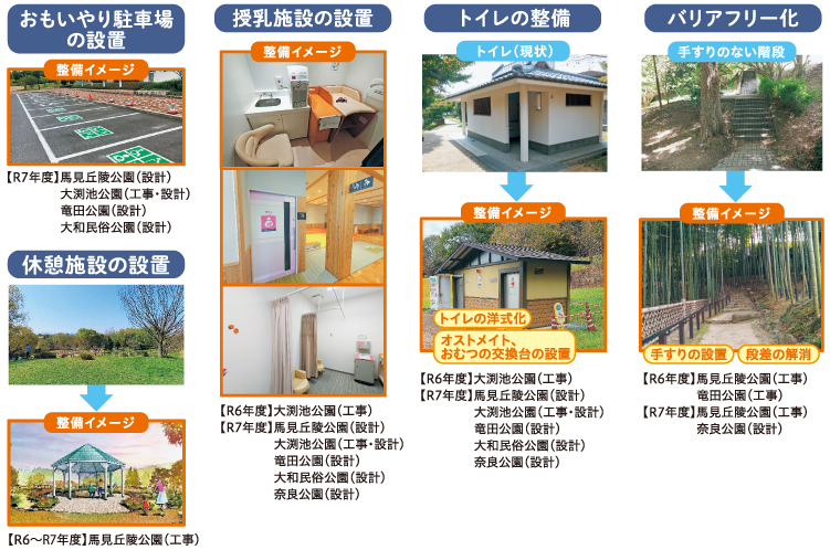 おもいやり駐車場の設置、休憩施設の設置、授乳施設の設置、トイレの整備、バリアフリー化