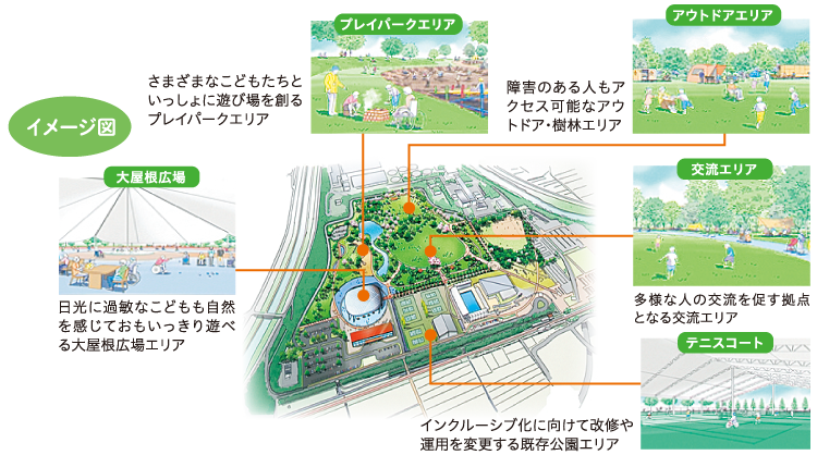 まほろば健康パークの機能強化のイメージ図