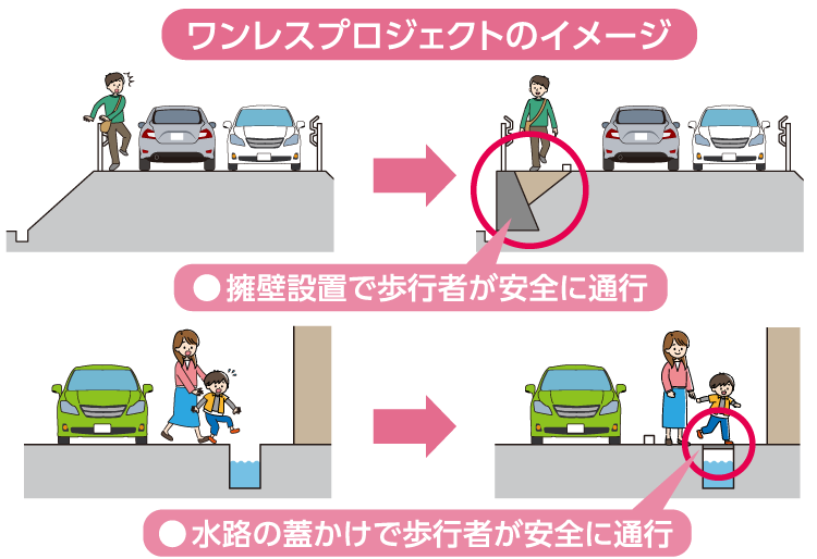 ワンレスプロジェクトのイメージ