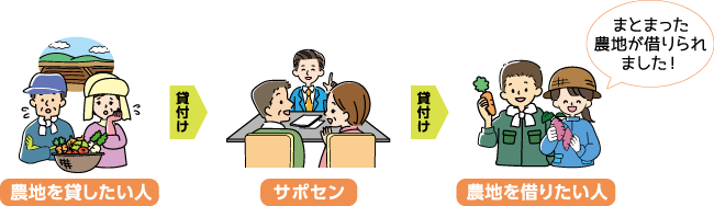 マッチングのイメージイラスト