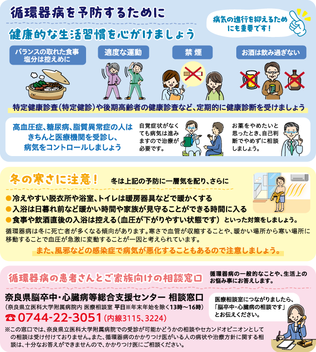 循環器病を予防するために健康的な生活習慣を心がけましょう