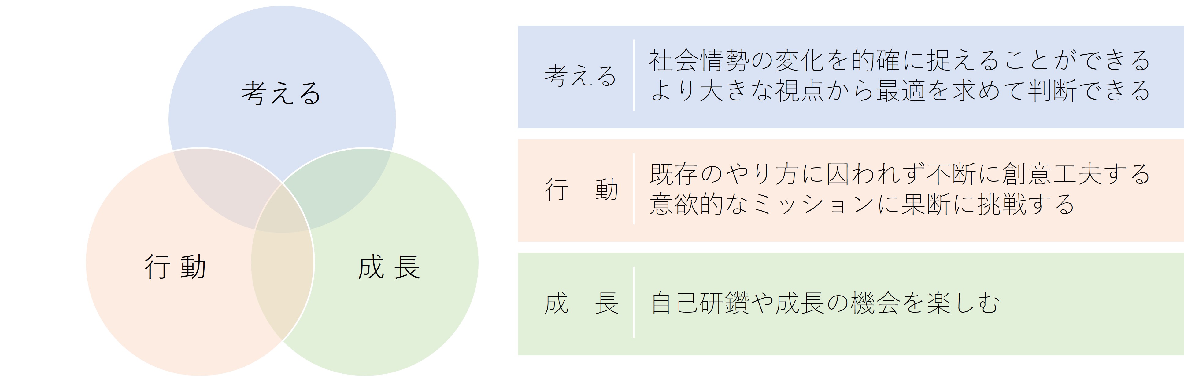 求める人物像の図