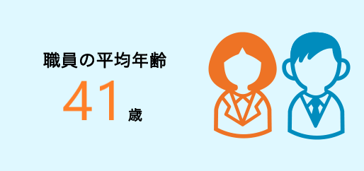 職員の平均年齢