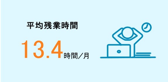 残業時間