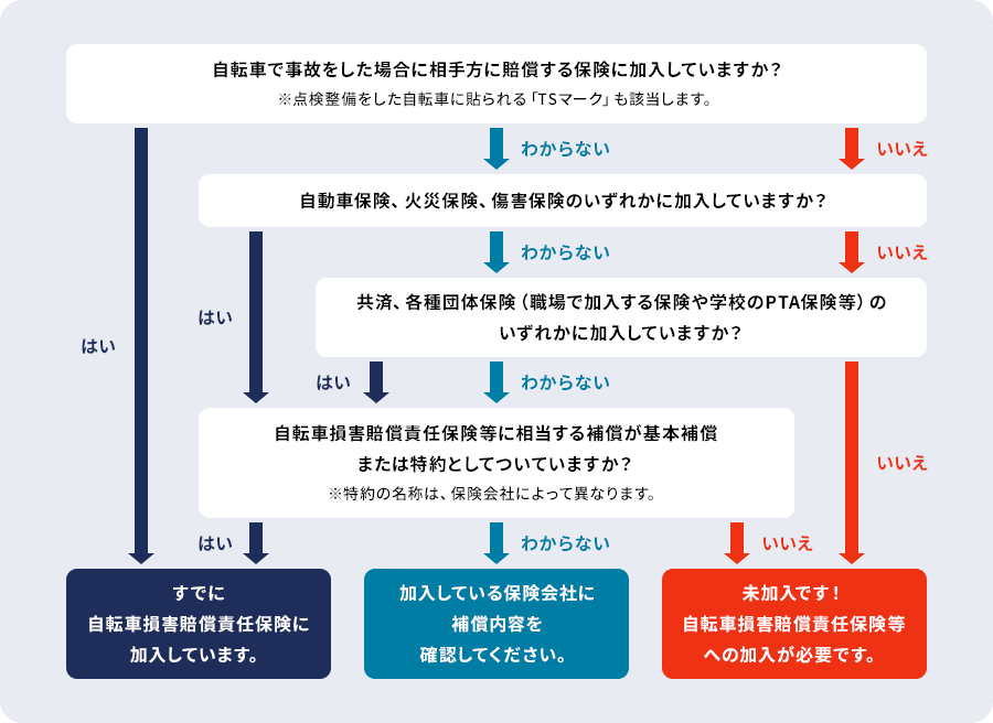加入チェック表