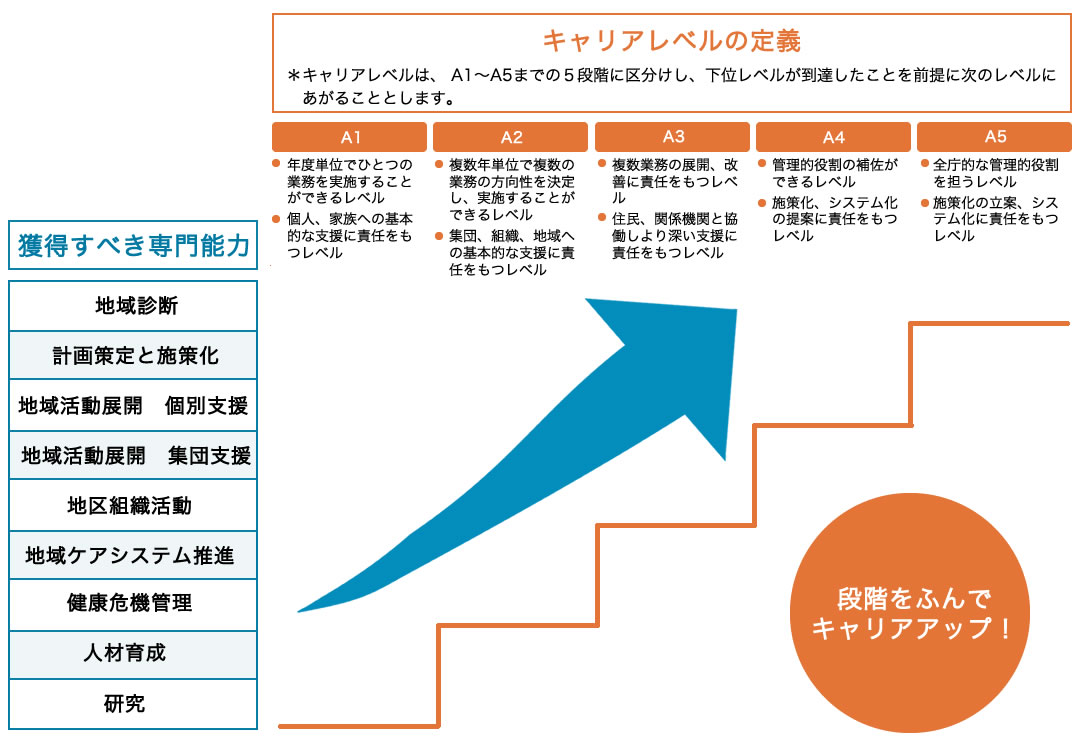 奈良県保健師キャラダーの図