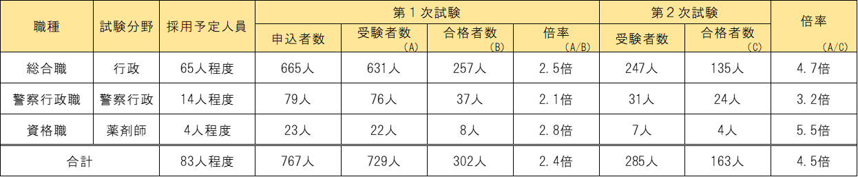 実施状況