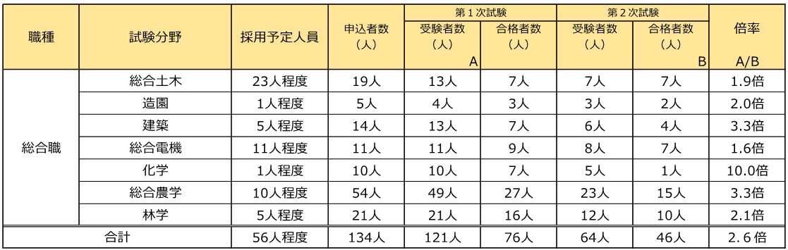 総括表（最終）