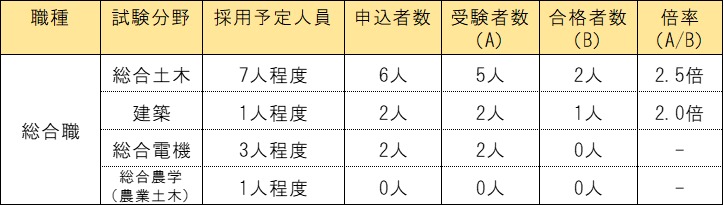 1ji_jisshijoukyou