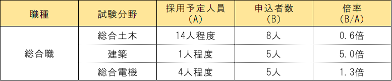 moushikomi