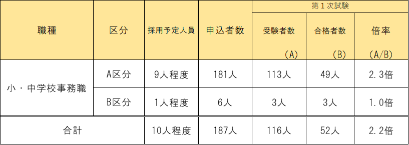 小中総括表