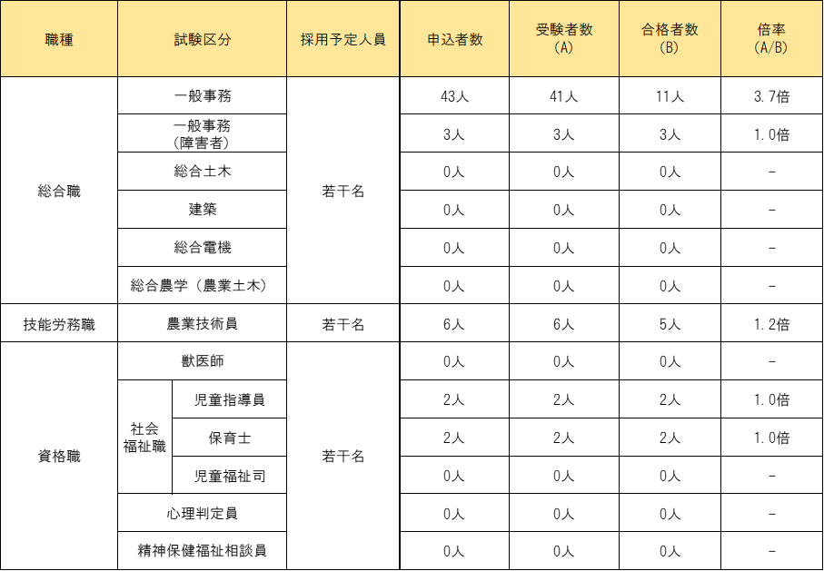 1jishiken_jisshijoukyou
