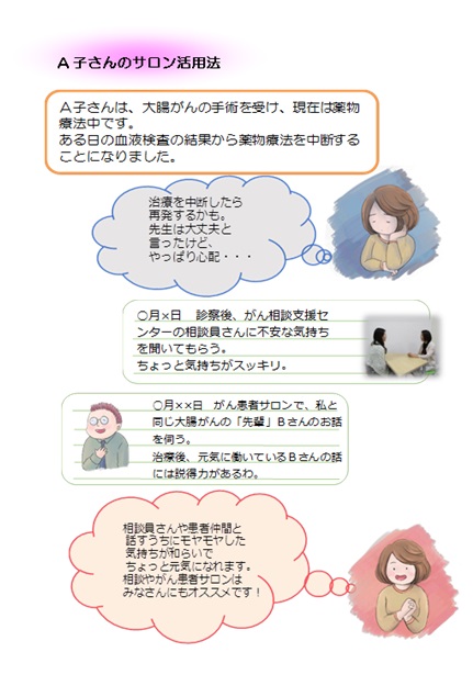 A子さんのサロン活用表