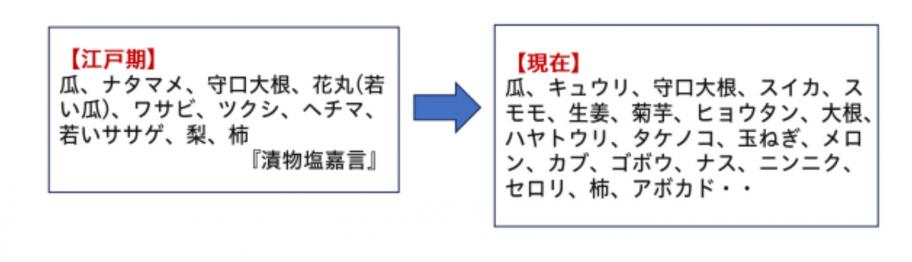 奈良漬の江戸期と現在
