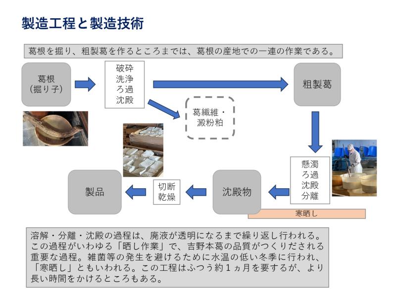 製造工程と製造技術