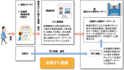 全国がんしくみ