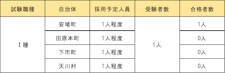 R7共同後期実施結果