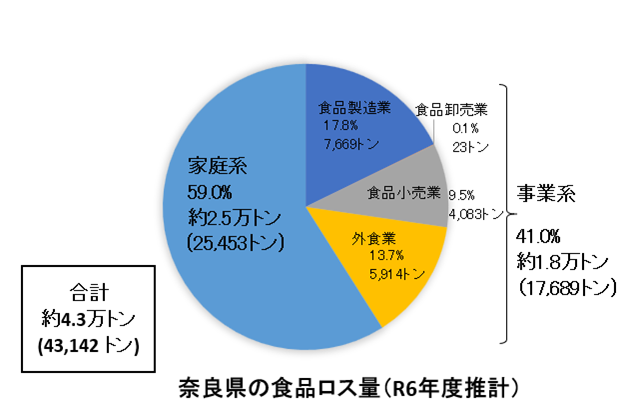 奈良県食ロス量.png