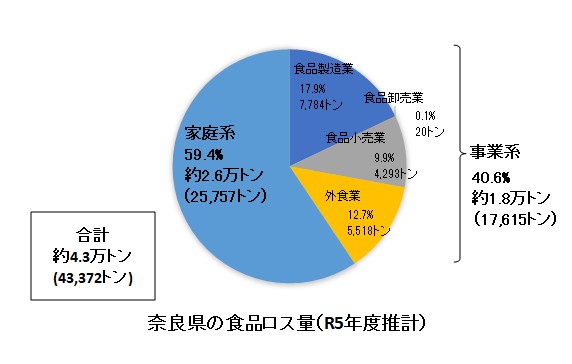 食ロス量画像1.emf