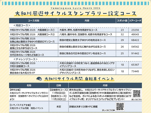 ウラ上YC月間2026