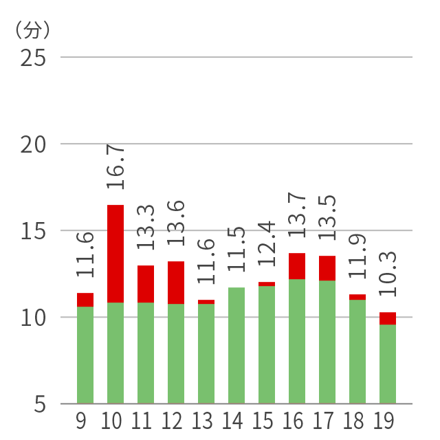 国道369号北向き（京都方面）