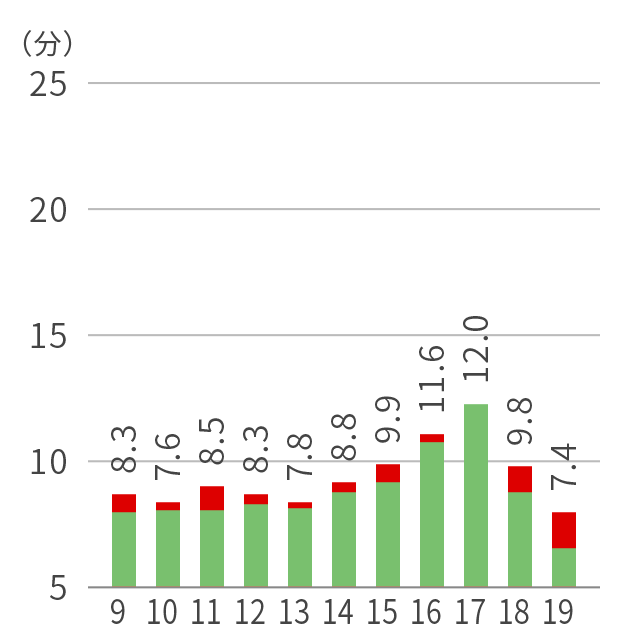 国道369号西向き（大阪方面）