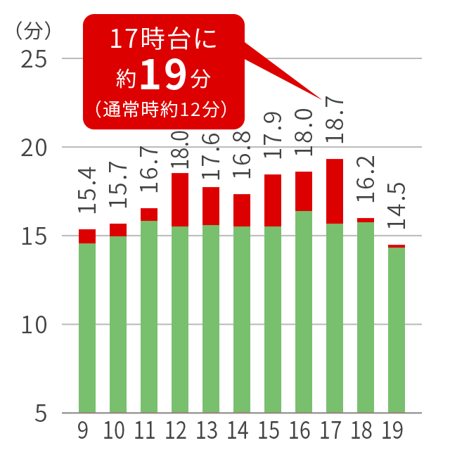 国道169号南向き（天理方面）