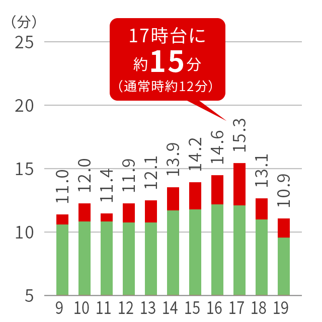 国道369号北向き（京都方面）