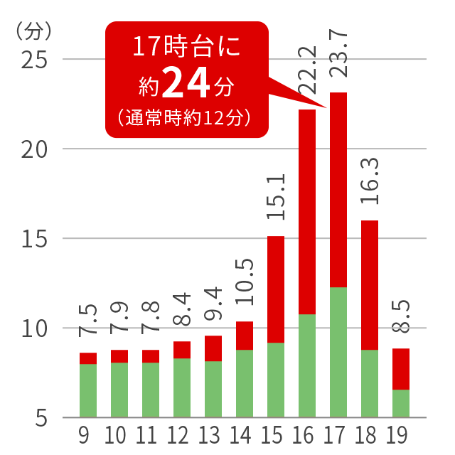 国道369号西向き（大阪方面）