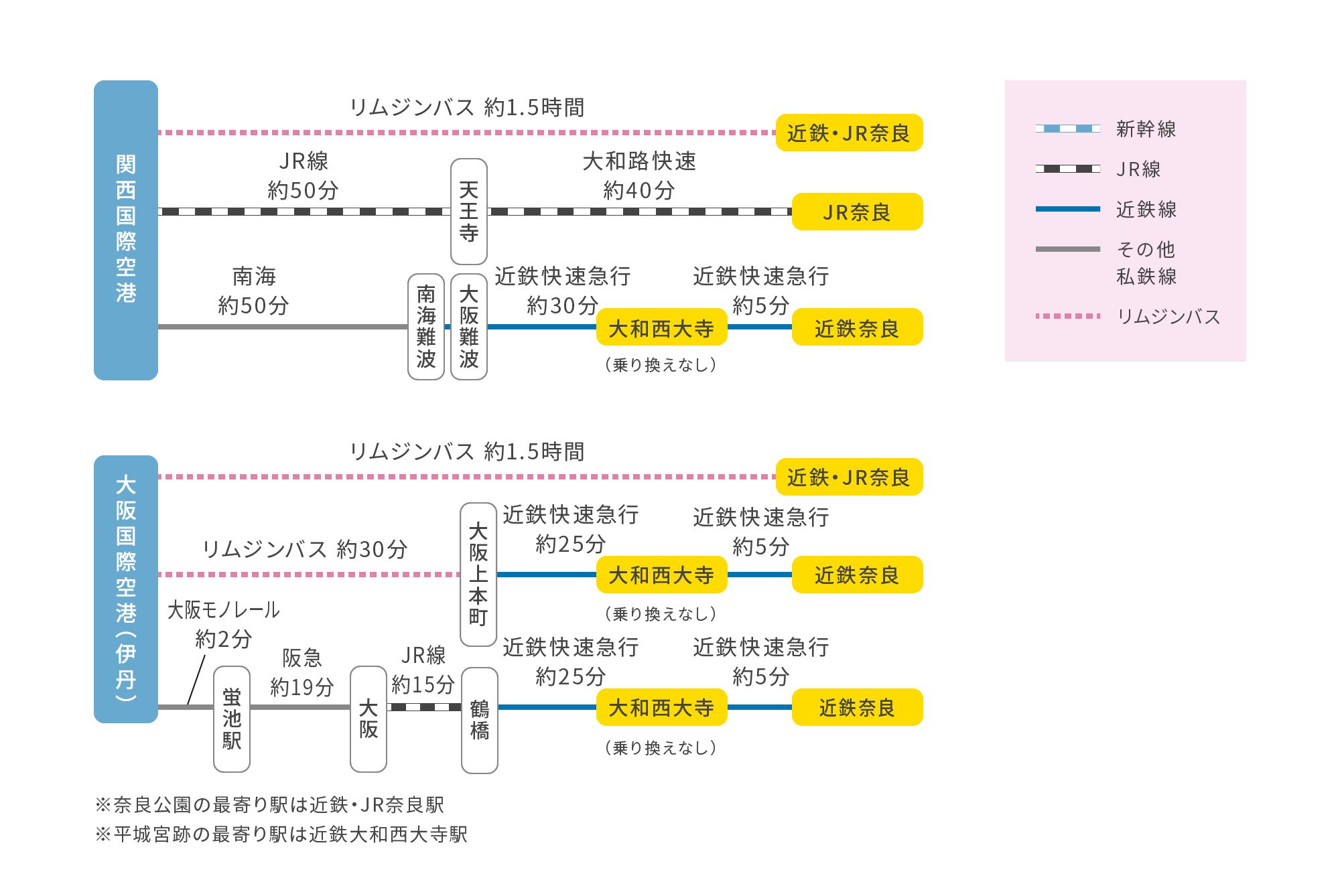 空港方面から奈良へ