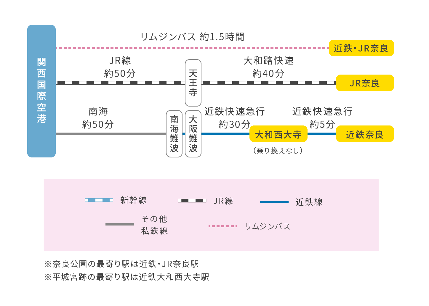 空港方面から奈良へ