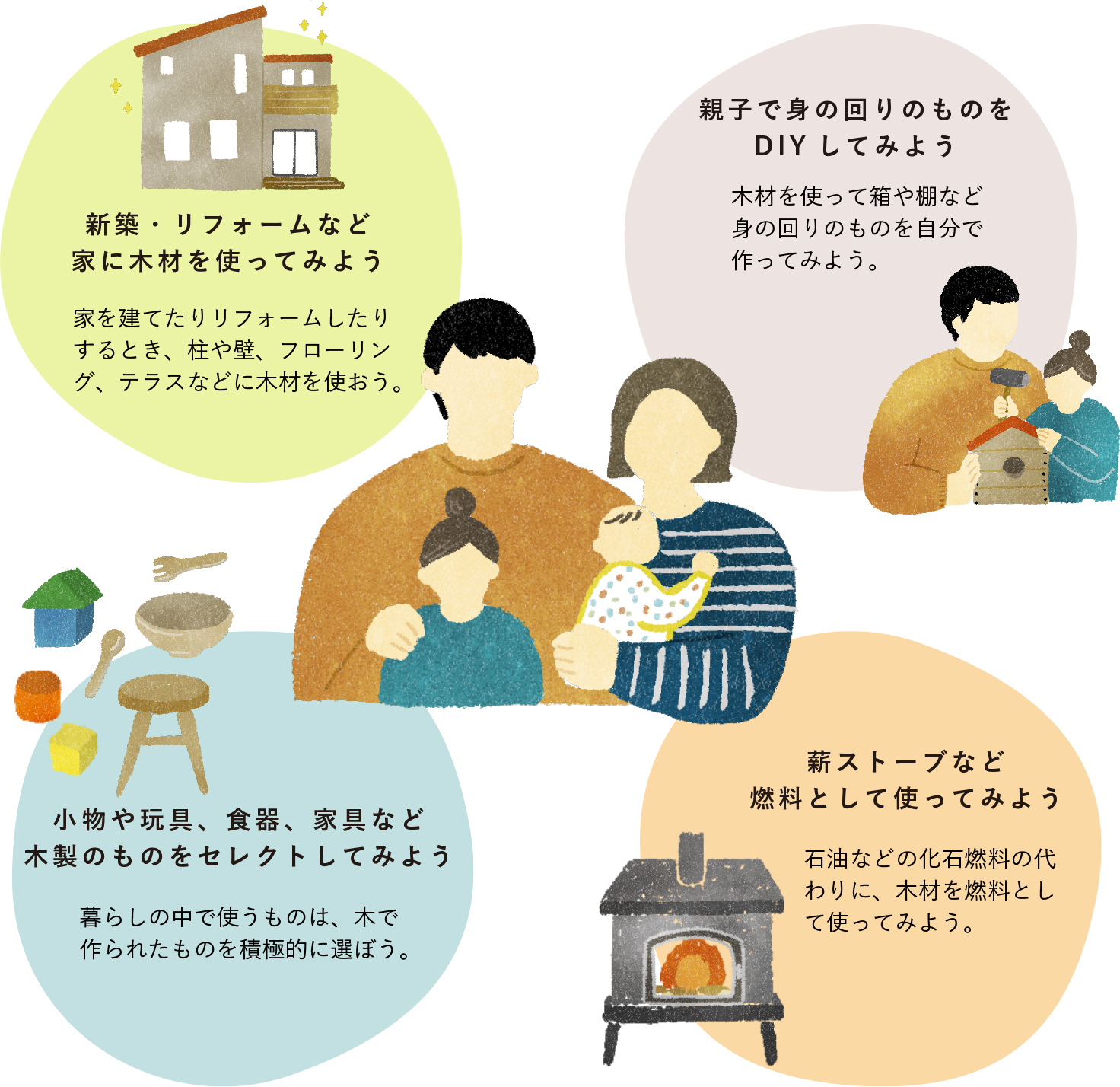 奈良の木を使ってみよう