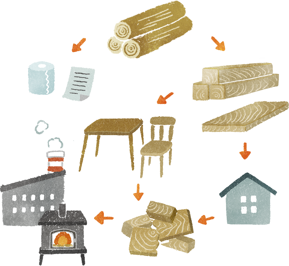 形を変えながら何度も利用できる
